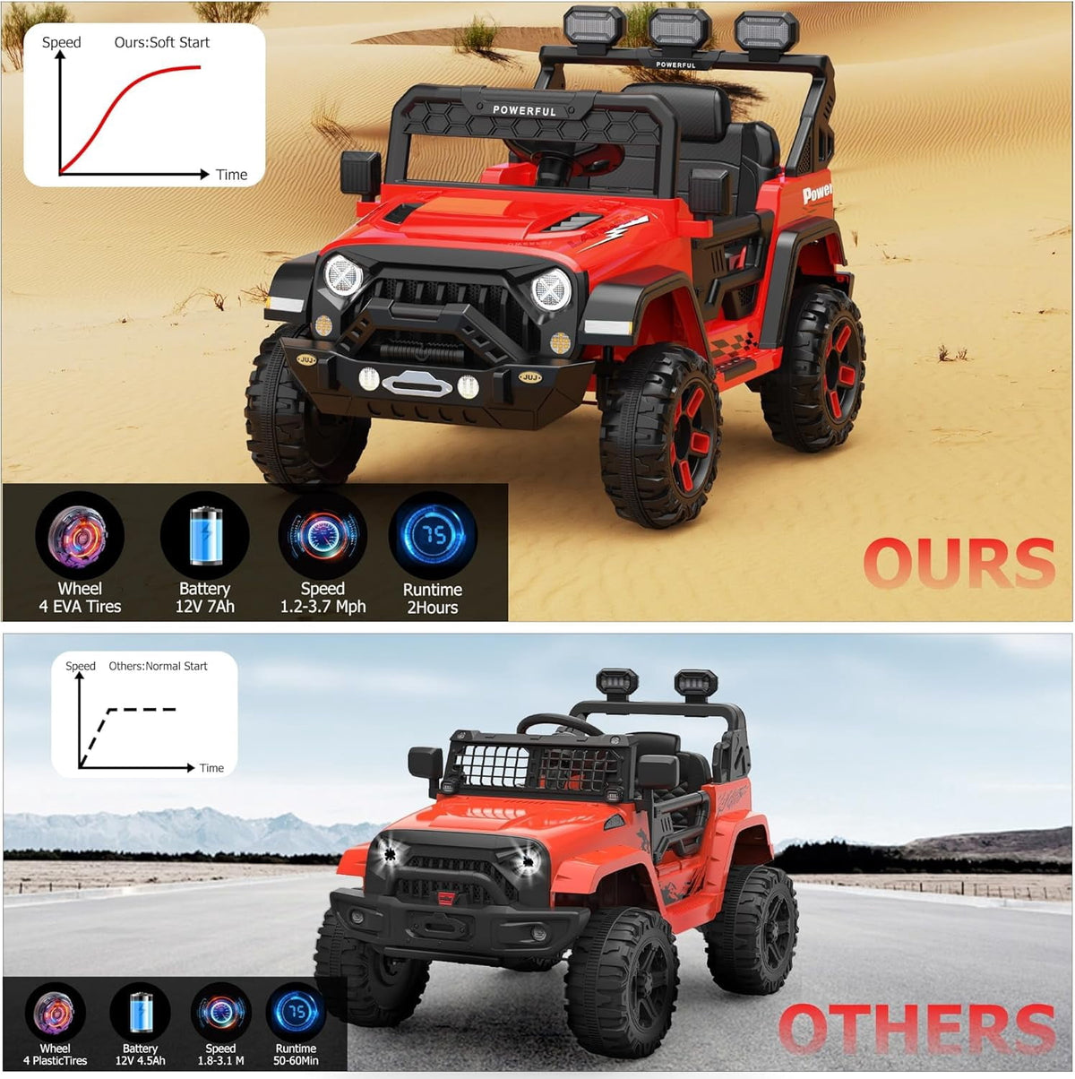 12V Ride-On Truck Car, 7Ah Battery, Parent Remote Control, 3 Speeds Up to 3.7 MPH, Soft Start, LED Lights, Bluetooth, USB, AUX, MP3, 66 Lbs