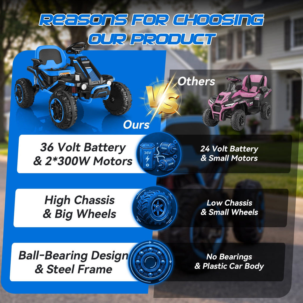 VIBESPARK 36V Ride on Toys for Big Kids Ages 6-12, 600W Ride on Cars up to 5.9 mph, Powerful 4 Wheeler Quad, Ride on ATV W/ Adjustable Seat, Ball-bearing Design, Power Display, Light Control, Blue