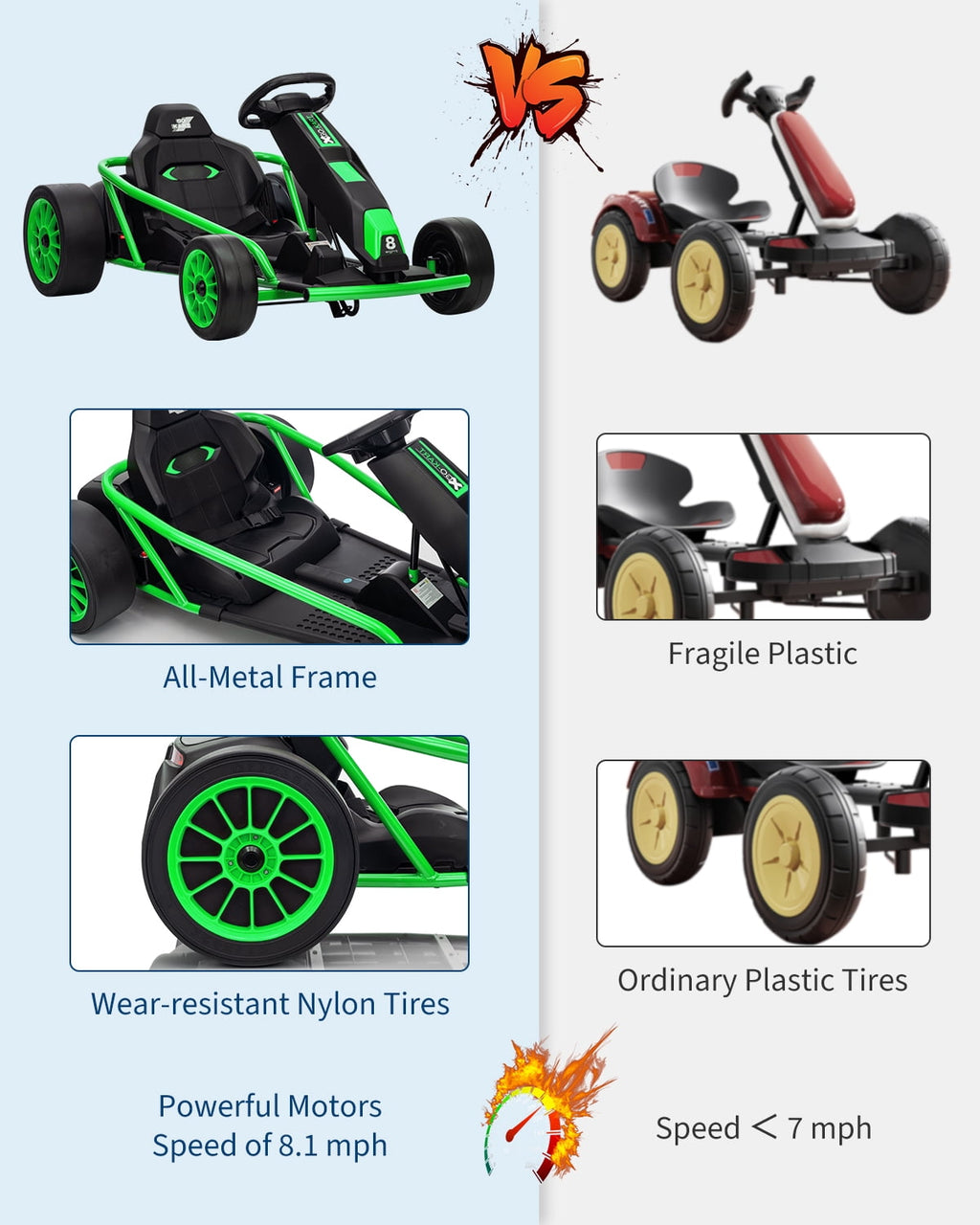 24V Electric Go Kart for Kids 8-12 - Dual 300W Motors, 9Ah Battery, 8MPH High-Speed Drifting, Slow Start, Full Metal Frame, Music, Horn, Power Display, Max Load 155Lbs, Ride-On Toy - Brown