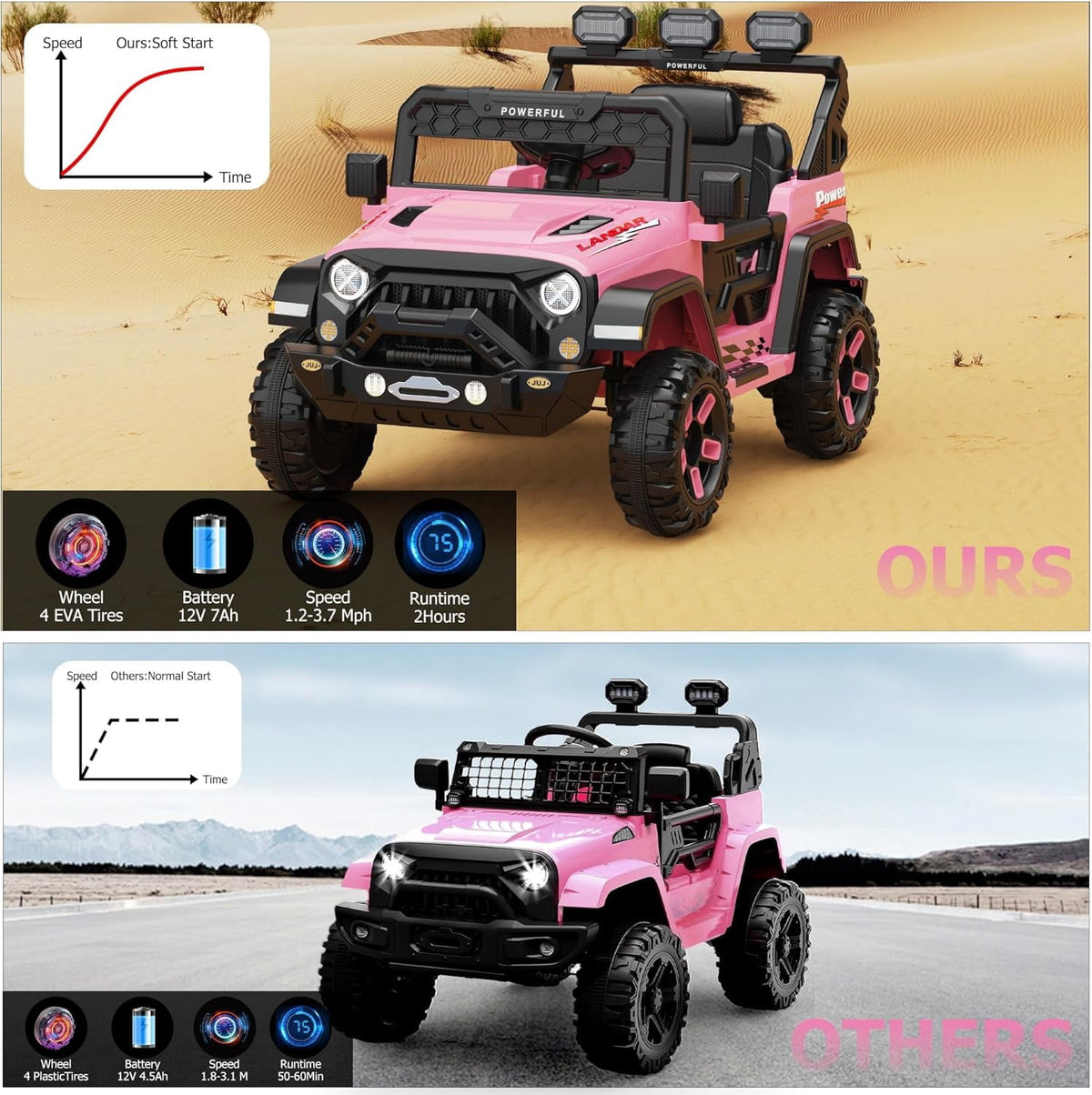 12V Ride-On Truck Car, 7Ah Battery, Parent Remote Control, 3 Speeds Up to 3.7 MPH, Soft Start, LED Lights, Bluetooth, USB, AUX, MP3, 66 Lbs