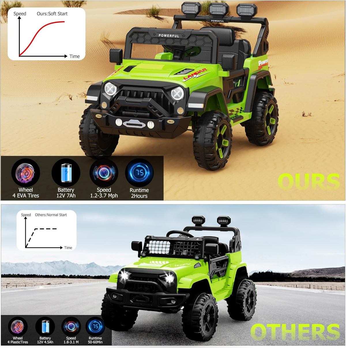 12V Ride-On Truck Car, 7Ah Battery, Parent Remote Control, 3 Speeds Up to 3.7 MPH, Soft Start, LED Lights, Bluetooth, USB, AUX, MP3, 66 Lbs