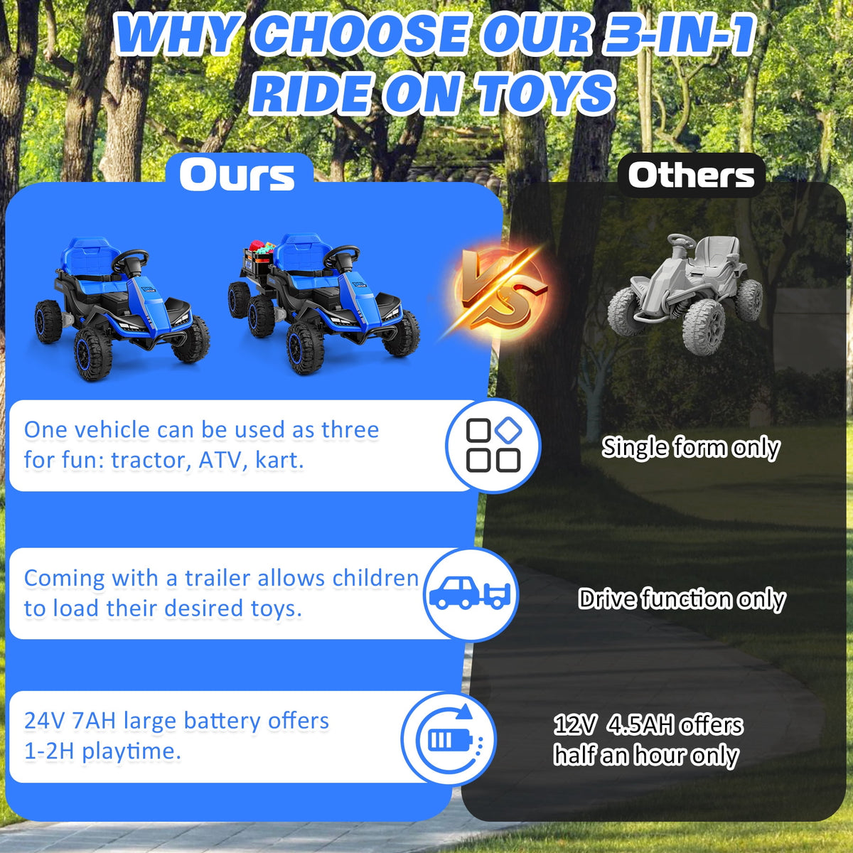 Farmdex 24 Volt Ride on Toys with Remote Control, 7AH Battery Ride on Cars, 4 Wheeler Quad ATV, Electric Car for Kids w/ Bluetooth, Music, Battery Display, LED Light Control, 5 MPH, Red