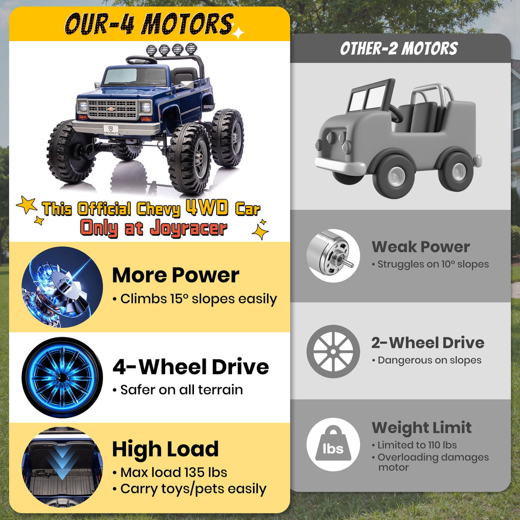 Sunnyfree 4WD Chevrolet Cheyenne 24 Volt Ride on Toys, 2 Seater Power Truck Wheels with Remote, Bluetooth, USB, LED Lights, Blue