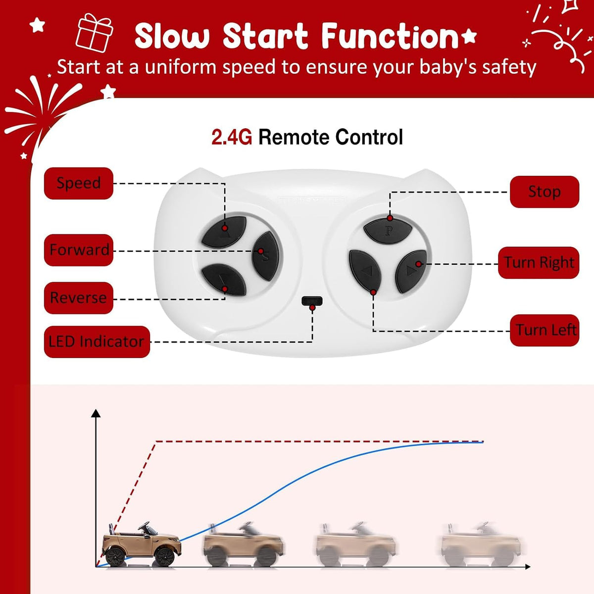12V 4.5Ah 2-Seater Electric Ride-On Car with Parent Remote Control, Soft Start, 3 Speeds, LED Lights, Music and Safety Belt,White