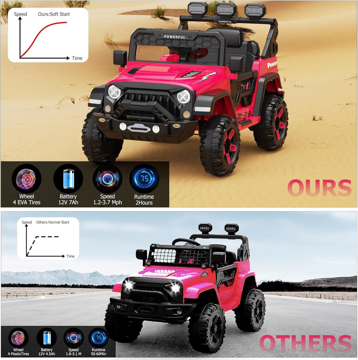 12V Ride-On Truck Car, 7Ah Battery, Parent Remote Control, 3 Speeds Up to 3.7 MPH, Soft Start, LED Lights, Bluetooth, USB, AUX, MP3, 66 Lbs