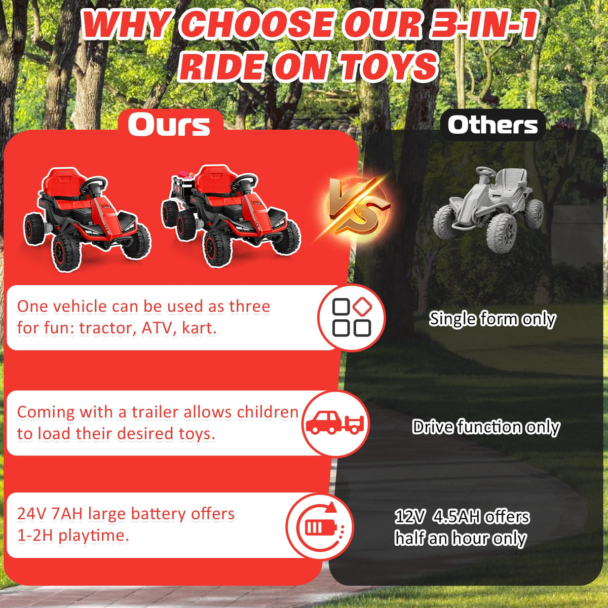 Farmdex 24 Volt Ride on Toys with Remote Control, 7AH Battery Ride on Cars, 4 Wheeler Quad ATV, Electric Car for Kids w/ Bluetooth, Music, Battery Display, LED Light Control, 5 MPH, Red